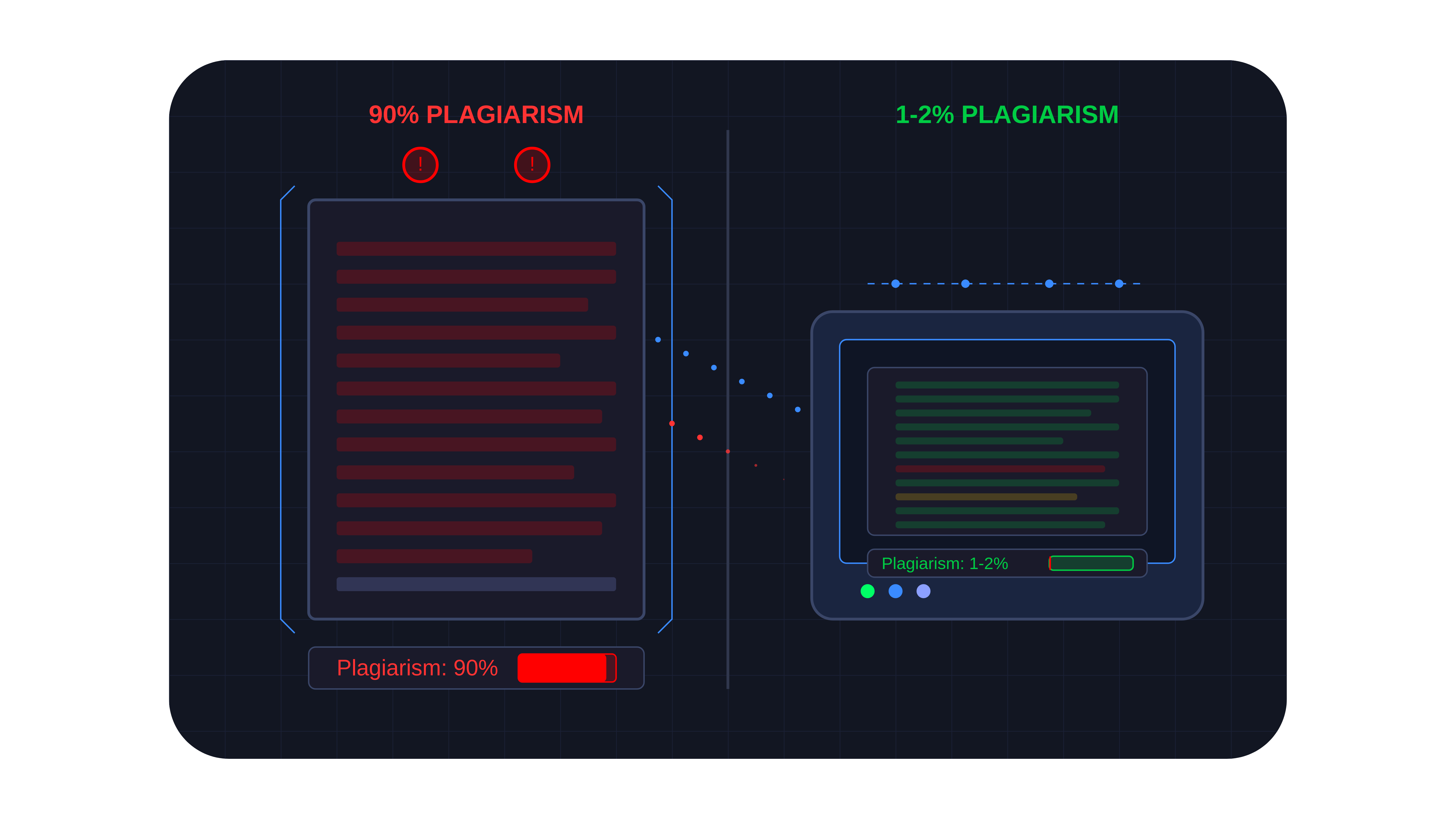 Plagiarism Comparison